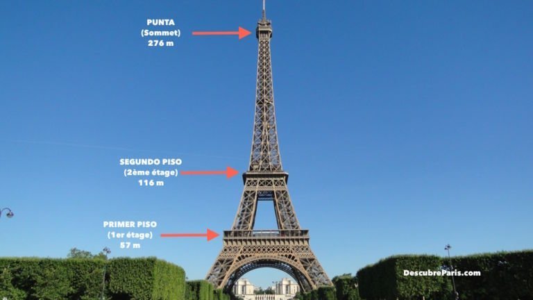 Quanto è Alto La Torre Eiffel Lo que necesitas saber para visitar la Torre Eiffel - DescubreParis.com